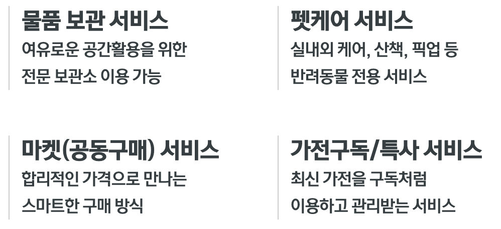 총 6개동으로 구성되어 있는 단지설계도