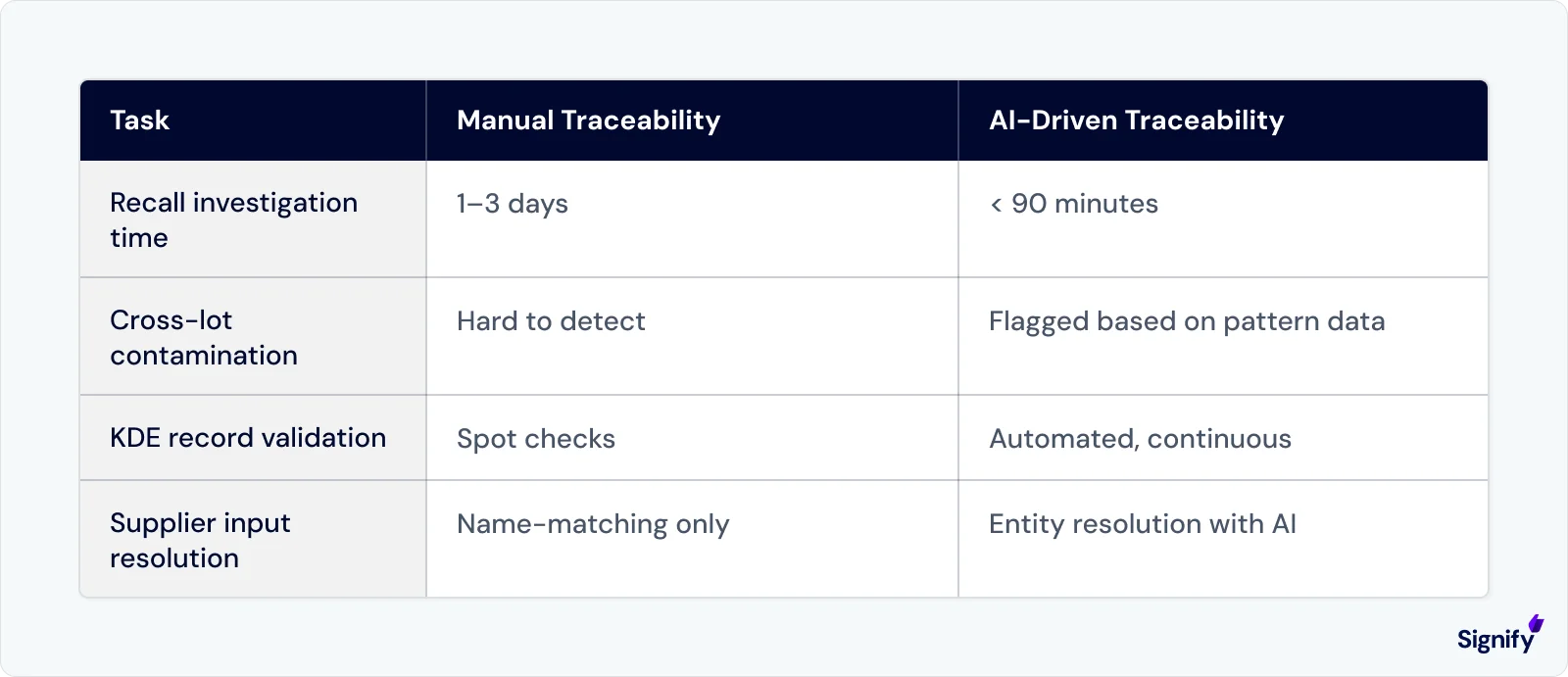 handling-fsma-traceability-requirements-table