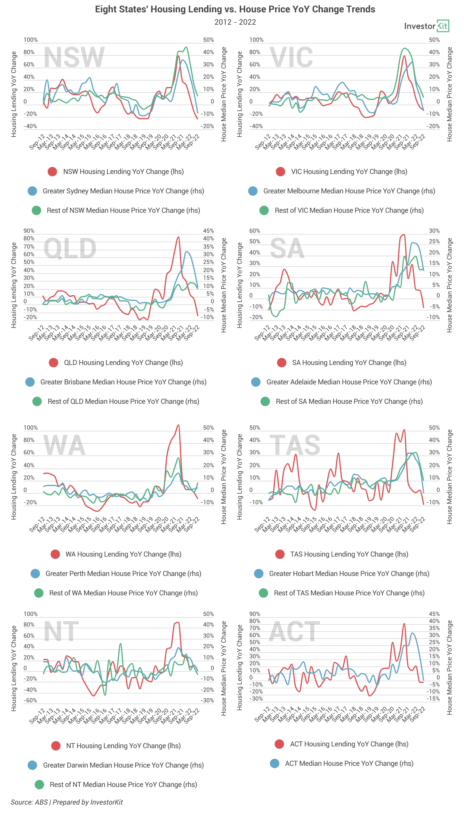 Image of 63e05fee581dcfb108047d2f 3.%208%20capital%20cities%20lending%20vs%20prices