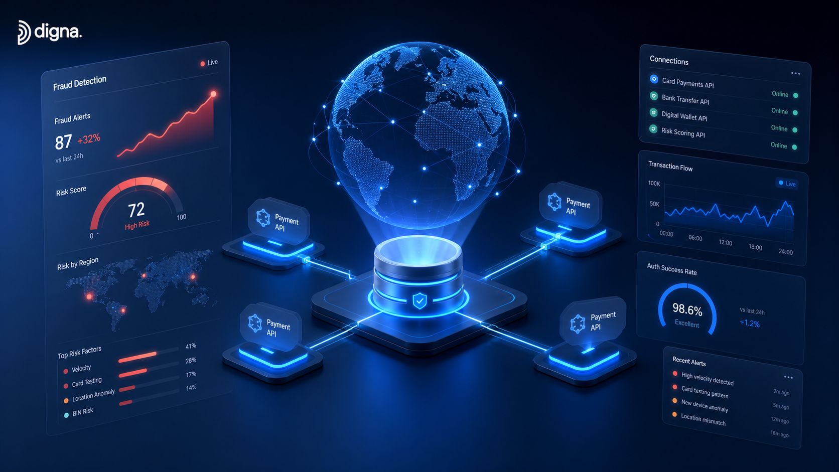 A digital dashboard displaying global fraud detection analytics, payment API statuses, and transaction flows in a modern interface.