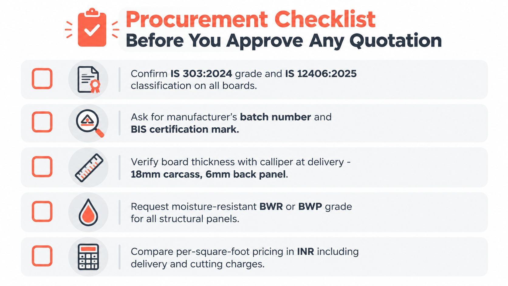 A procurement checklist infographic for verifying quality and pricing of plywood boards before approving furniture quotations.
