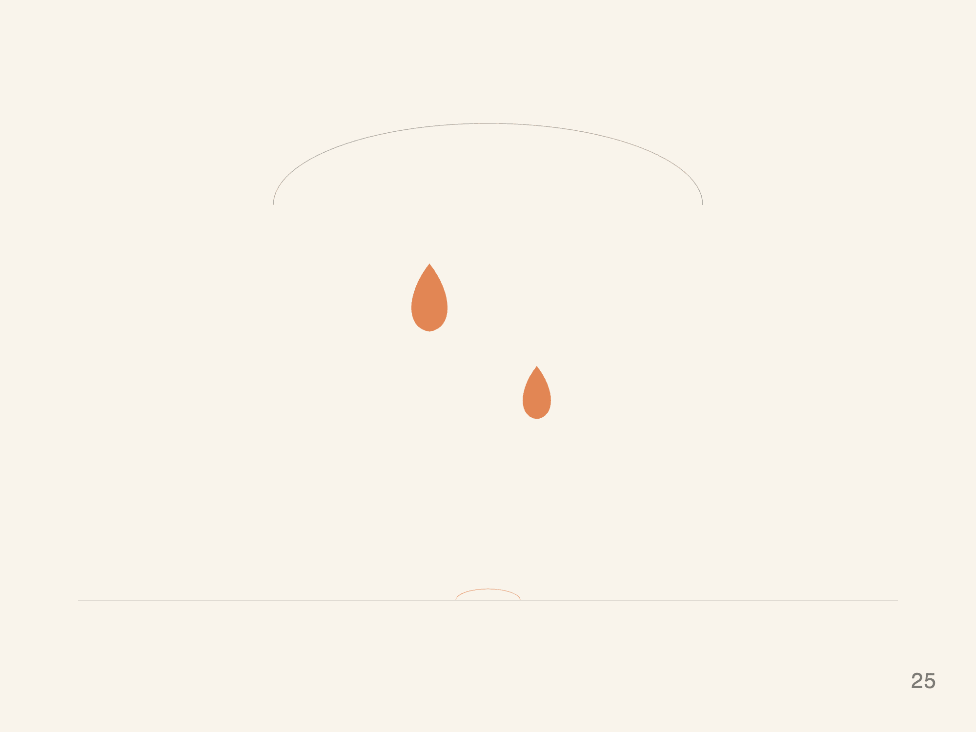 The Cost of Not Crying