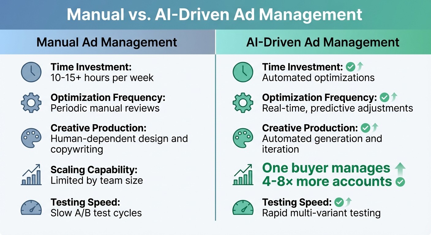 Manual vs AI-Driven Ad Management: Key Differences