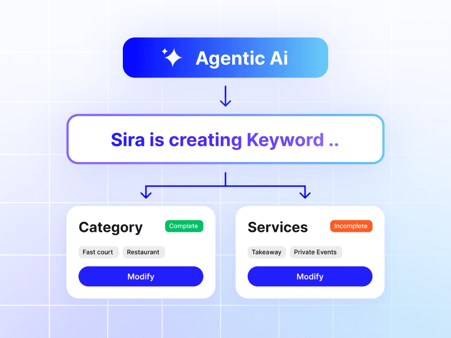 AI generating optimized listing descriptions and keywords to improve search relevance and conversions