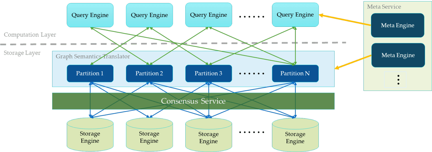 NebulaGraph Architecture Diagram
