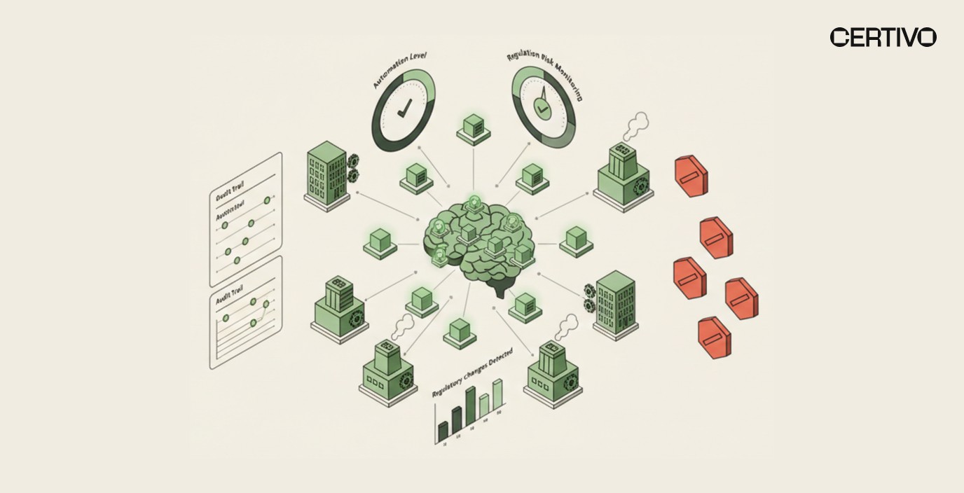 AI compliance software for PFAS automated regulatory monitoring dashboard