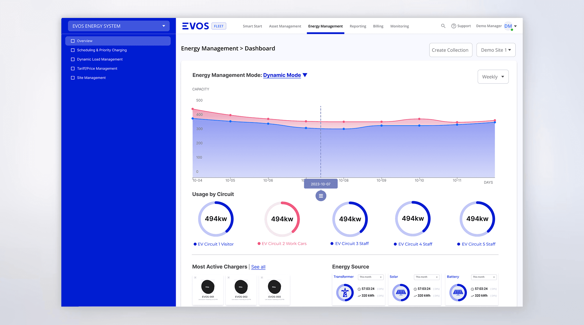 MyEVOS Charging Schedule