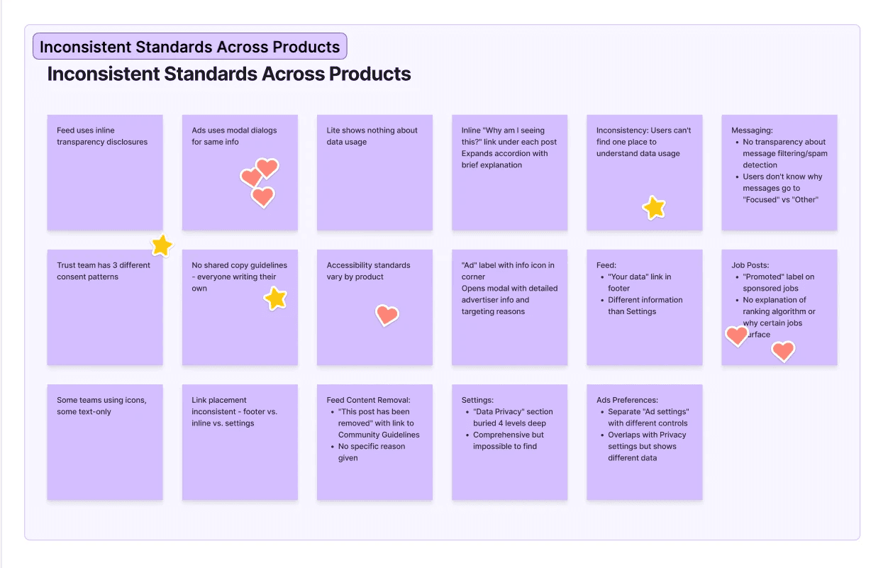 Spectrum of verification types from basic to full with details