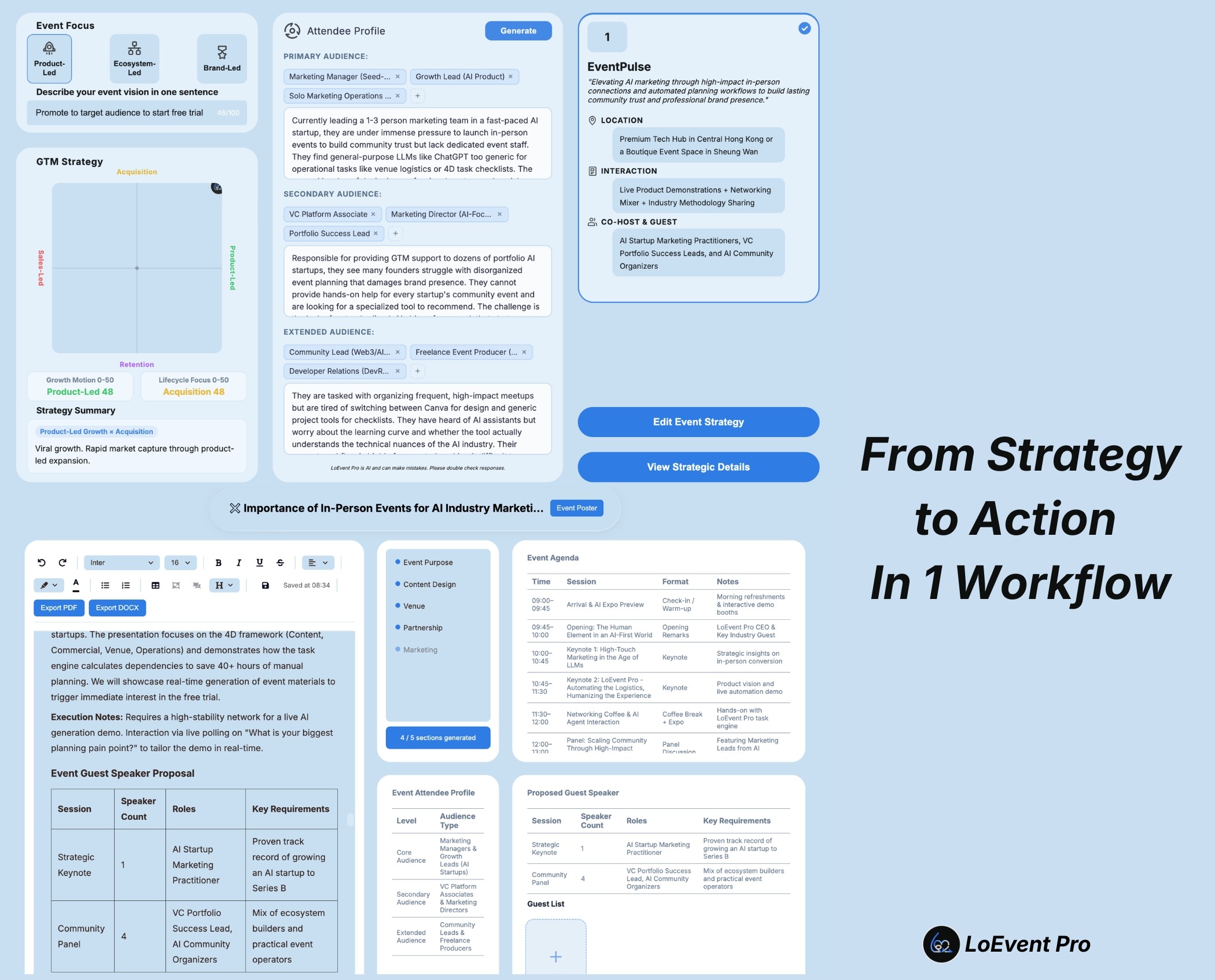 LoEvent Pro strategy planner showing Event Focus selection, GTM strategy quadrant, attendee profile with three audience tiers, and execution planner with event agenda, speaker proposal, and 4D task dimensions
