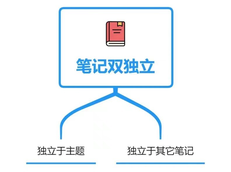 笔记双独立结构图