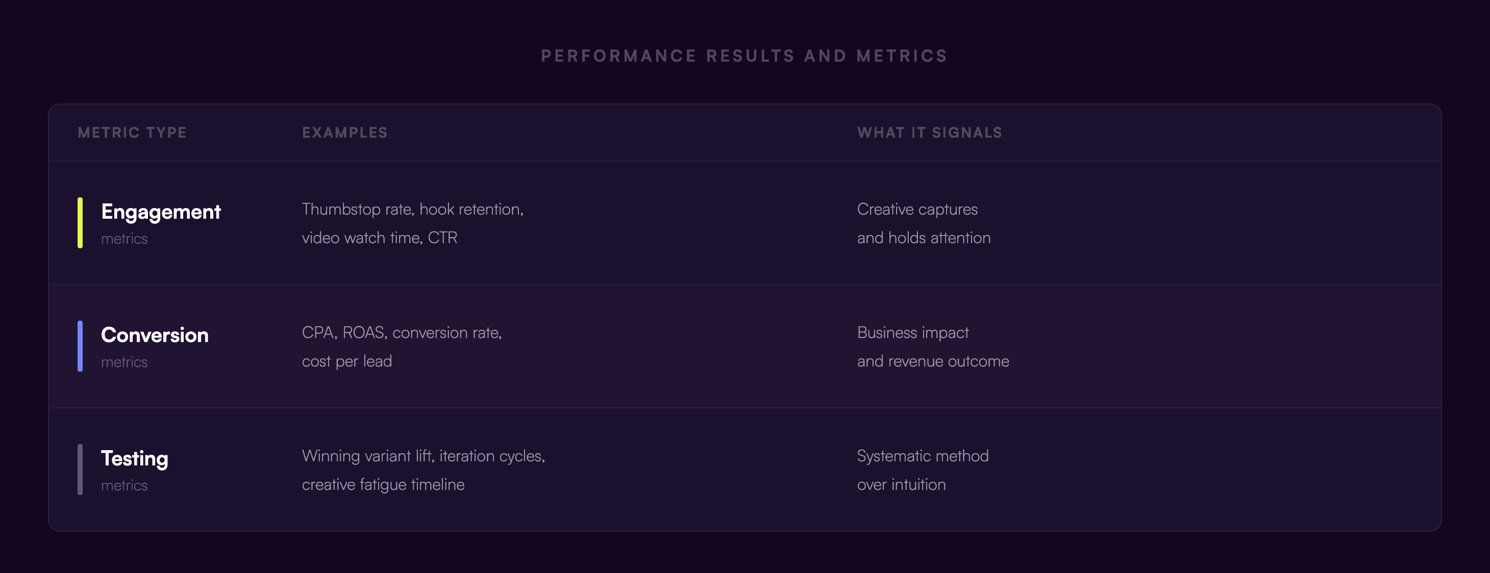 Creative testing results to include in strategy portfolio