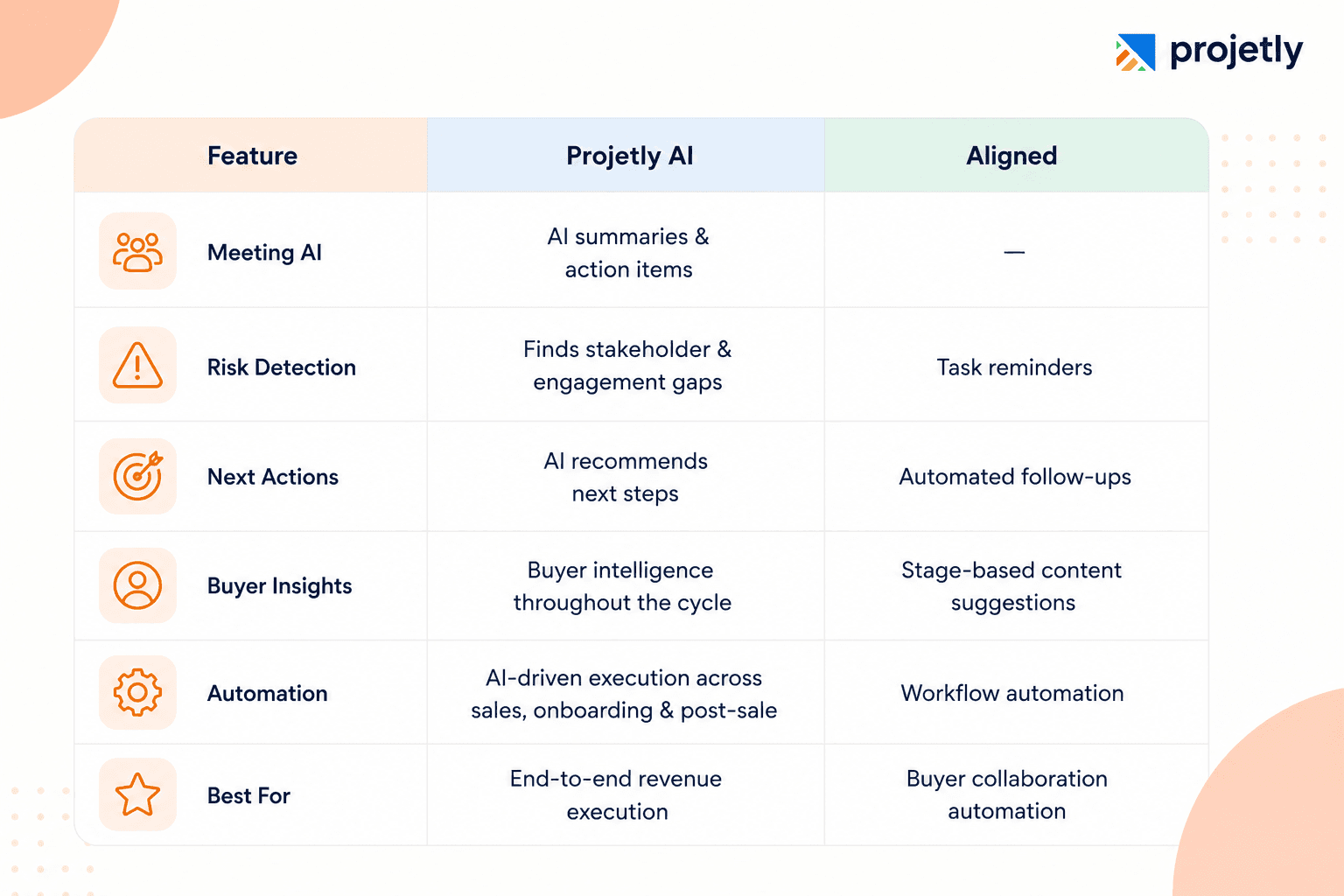 The AI gap is bigger than it looks on a feature list