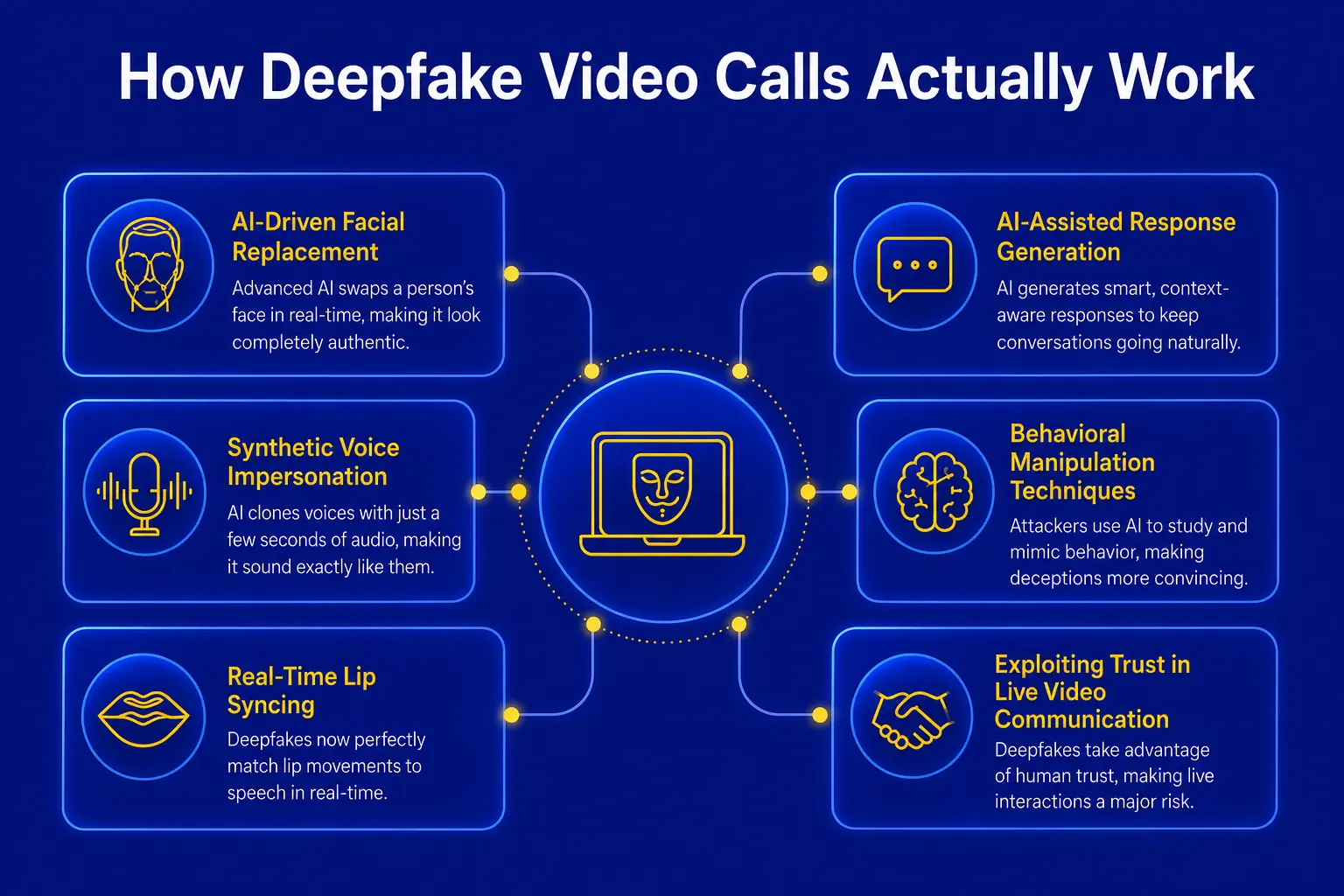 How Deepfake Video Calls Actually Work