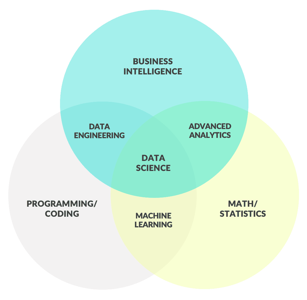 Analytics Venn Diagram v2