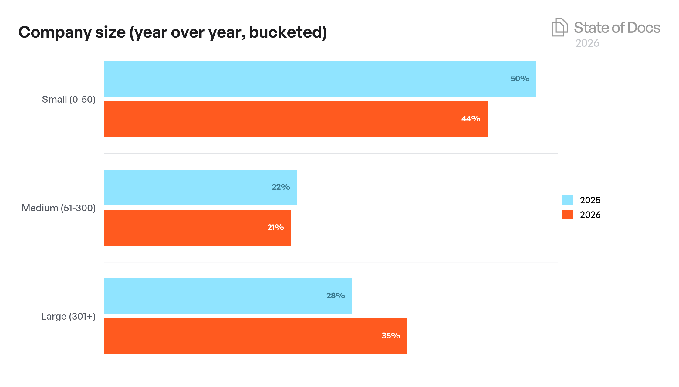 Company Size Year-over-Year