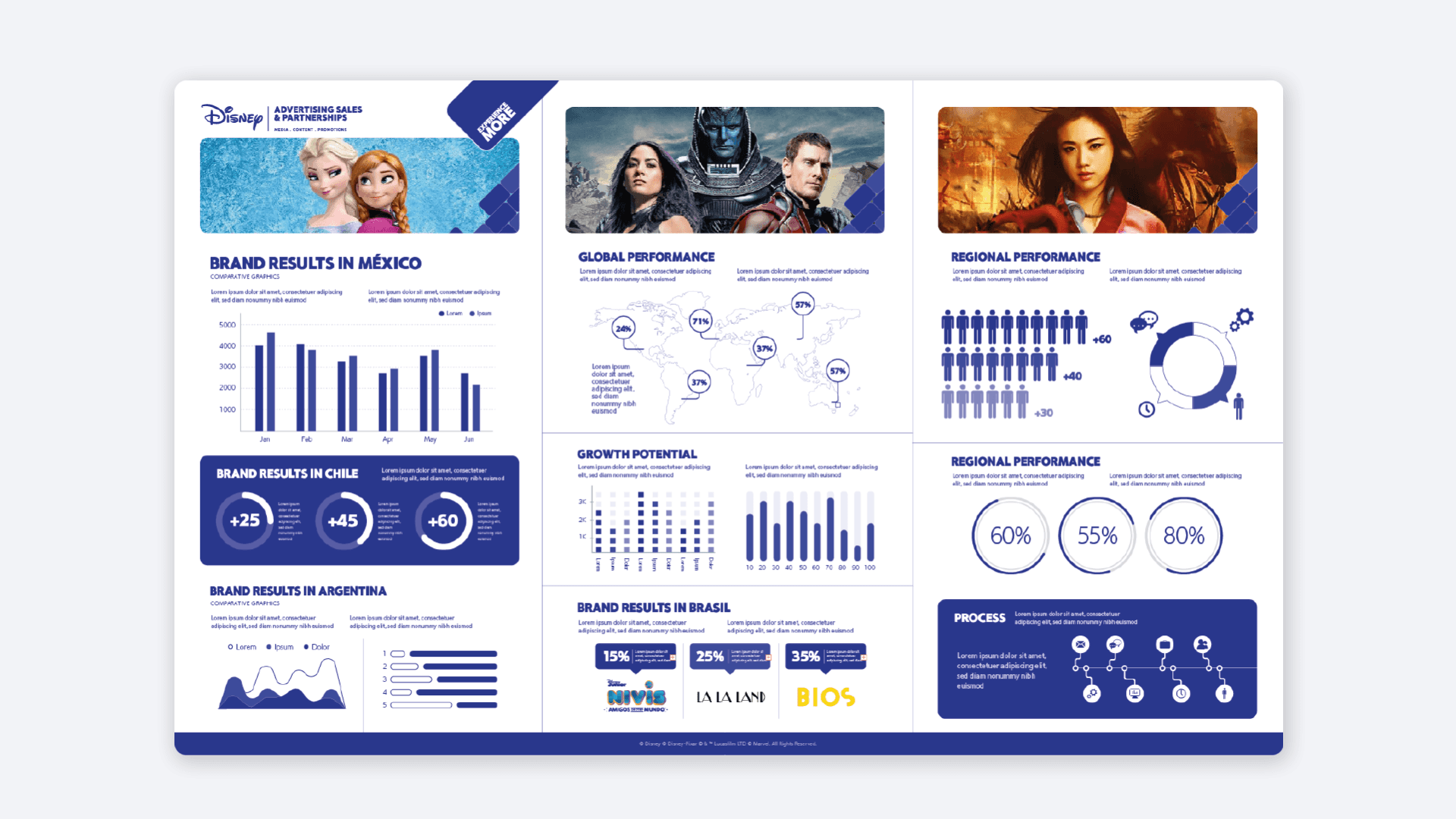 Infografía con gráficos y mapas sobre el rendimiento de marca, acompañada de personajes animados de Disney.