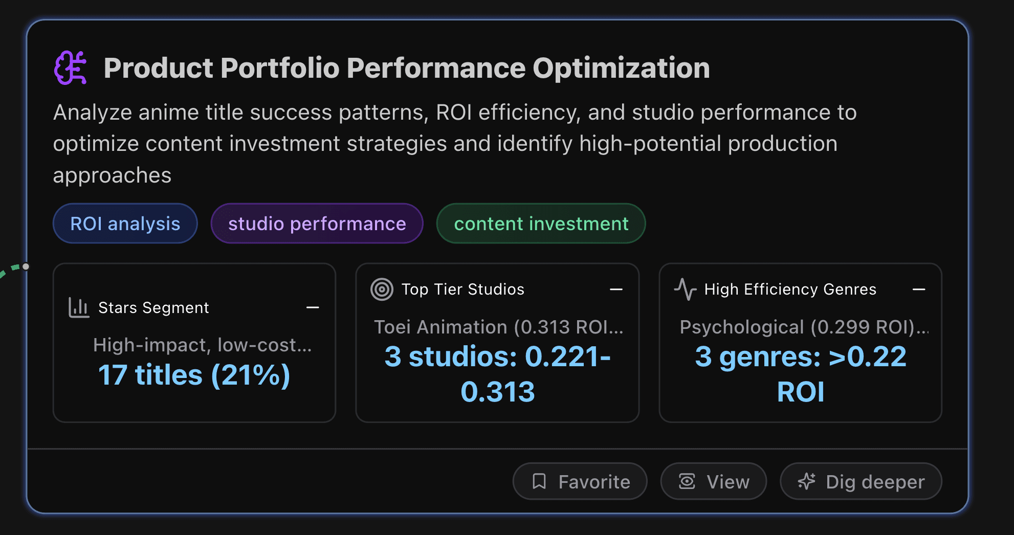 Product Portfolio Performance Optimization