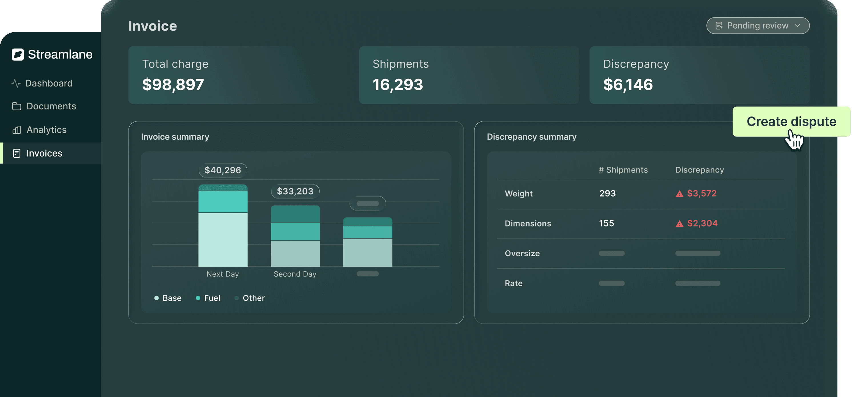Streamlane invoice interface: amount $98,897, 16,293 shipments, discrepancy $6,146, with expense charts and a 'Create dispute' button for easy team handling.