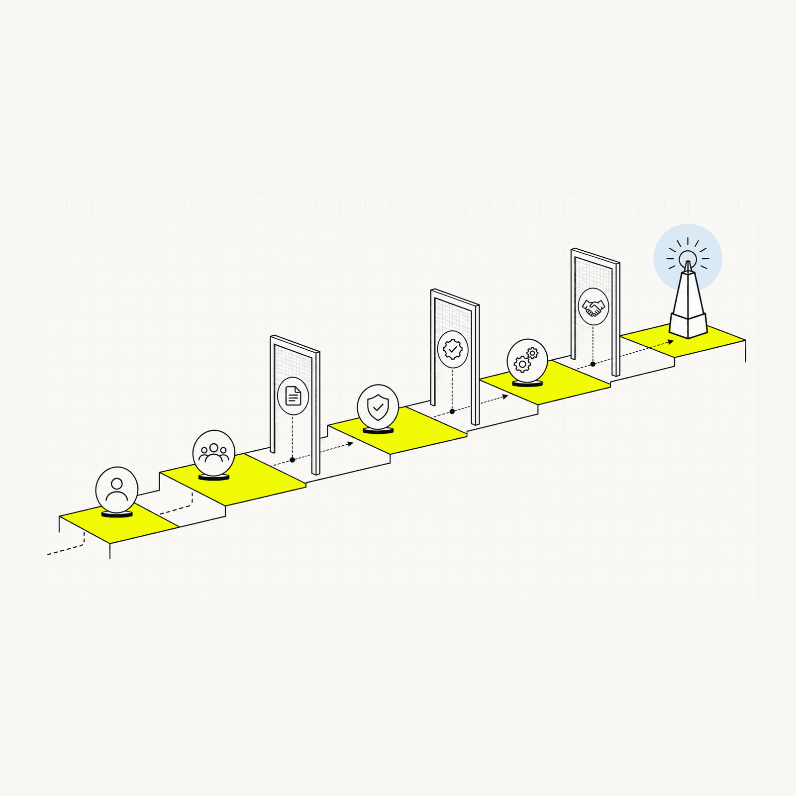 NODRA editorial system visual for “Preparing a team for production AI”.