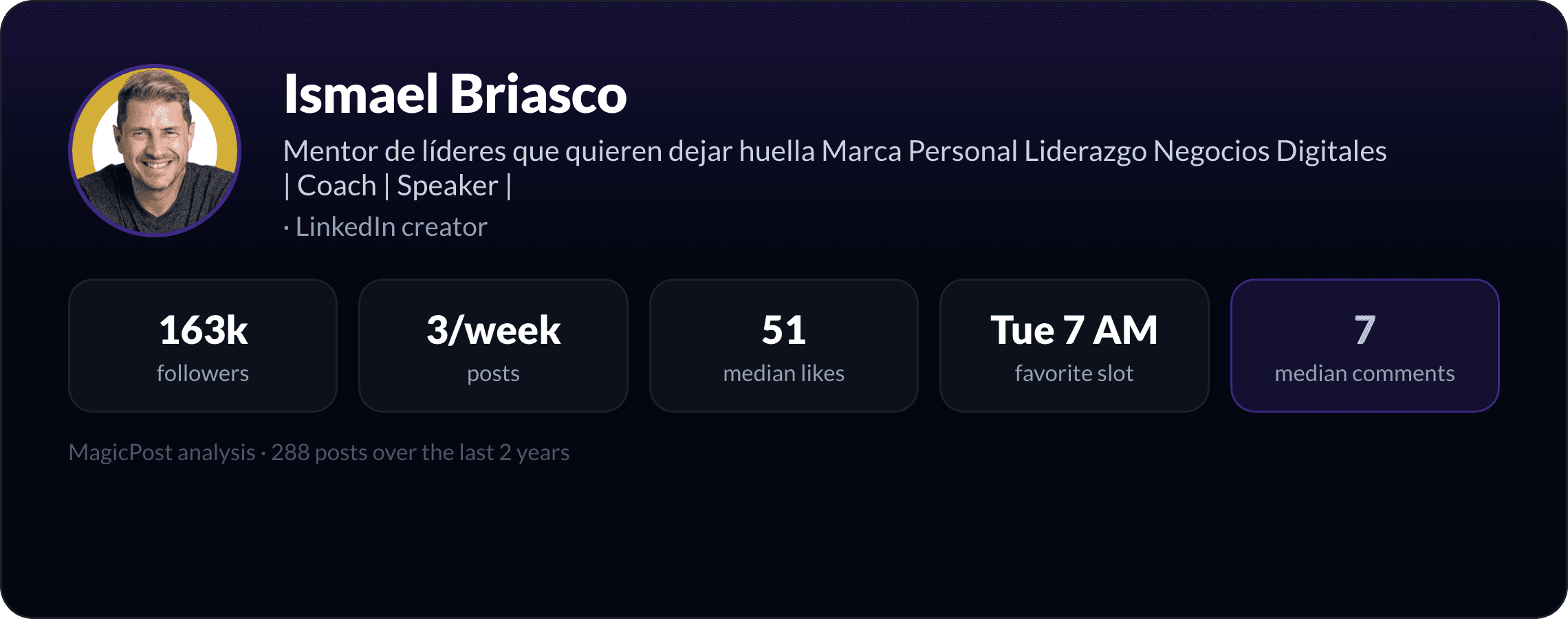 MagicPost data study: Who Is Ismael Briasco? The Contrast King of Spanish LinkedIn, by the Numbers (2026)