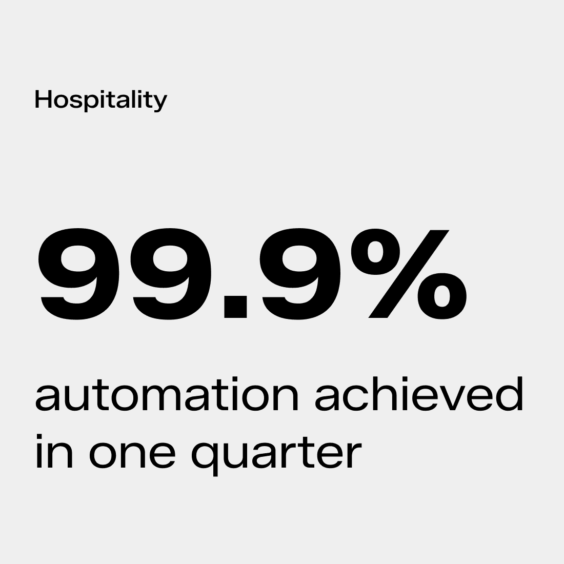 99.9% automation achieved in one quarter