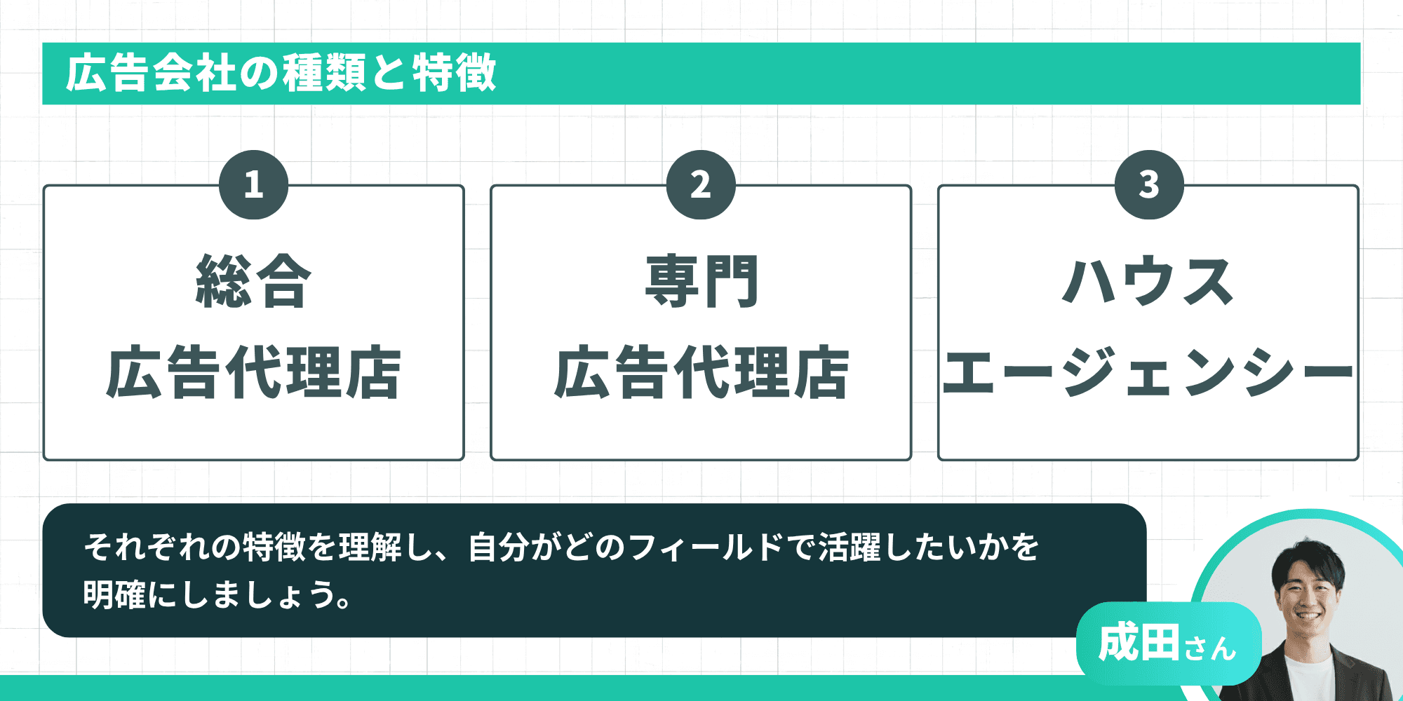総合広告代理店・専門広告代理店・ハウスエージェンシーの3種類を示すインフォグラフィック