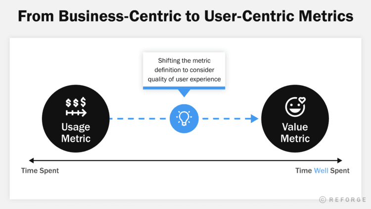 From Business-Centric to User-Centric Metrics