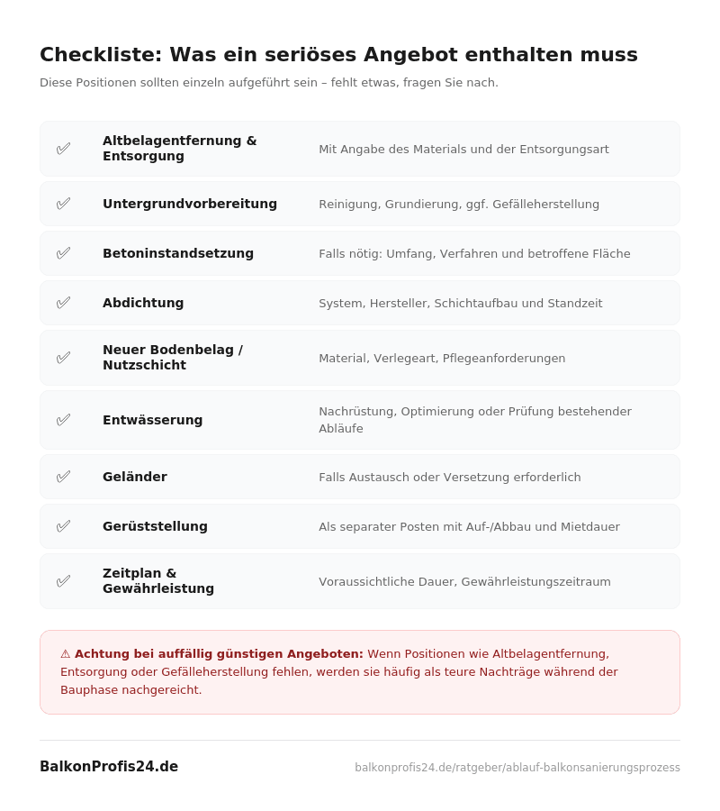 Checkliste: 9 Positionen, die ein seriöses Angebot für eine Balkonsanierung enthalten muss – von Altbelagentfernung bis Gewährleistung
