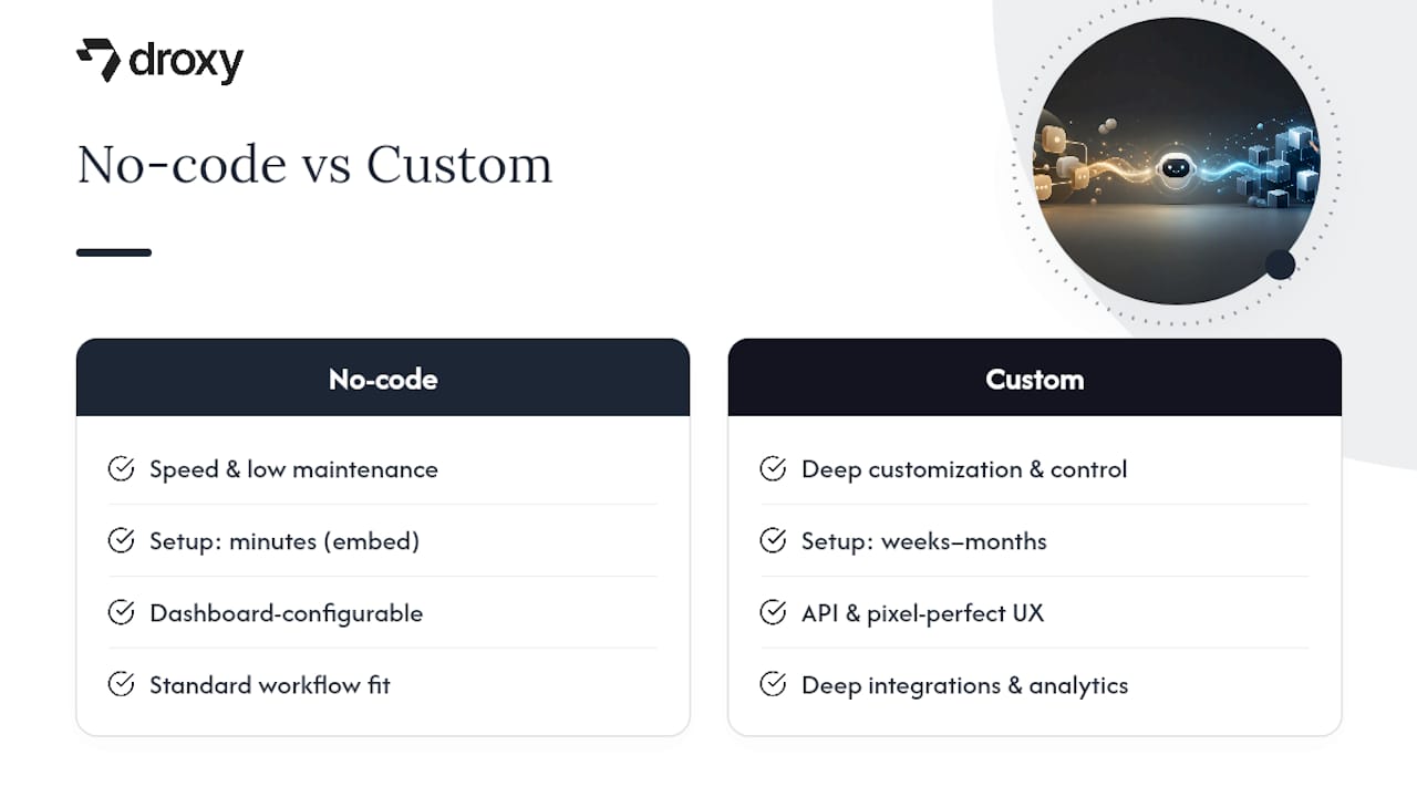 Should You Choose No-Code or Custom for Your Chatbot? — overview diagram