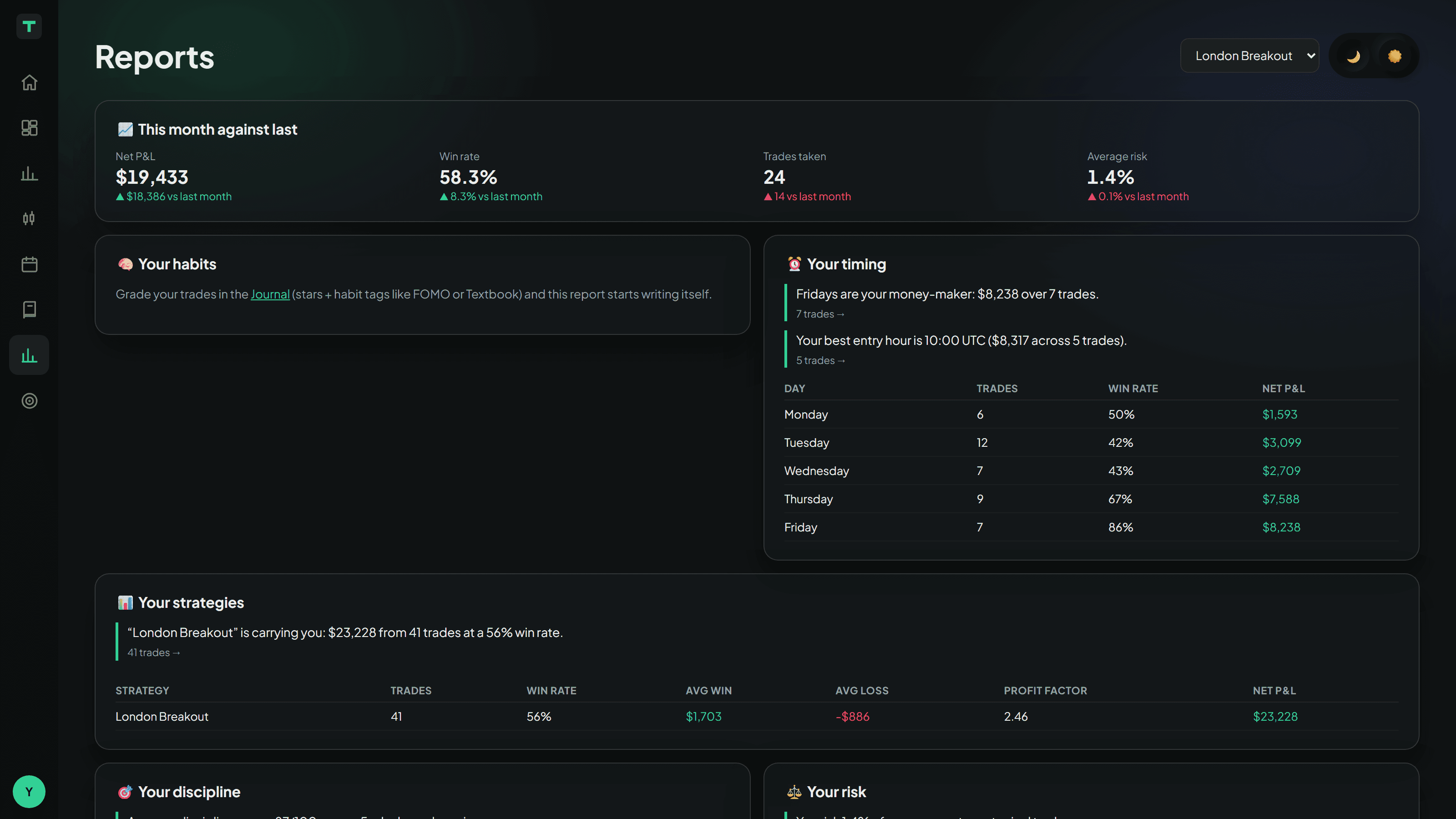 The reports page
