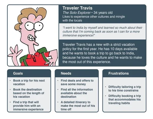 Persona profile for Travis, an Intrepid traveler archetype.