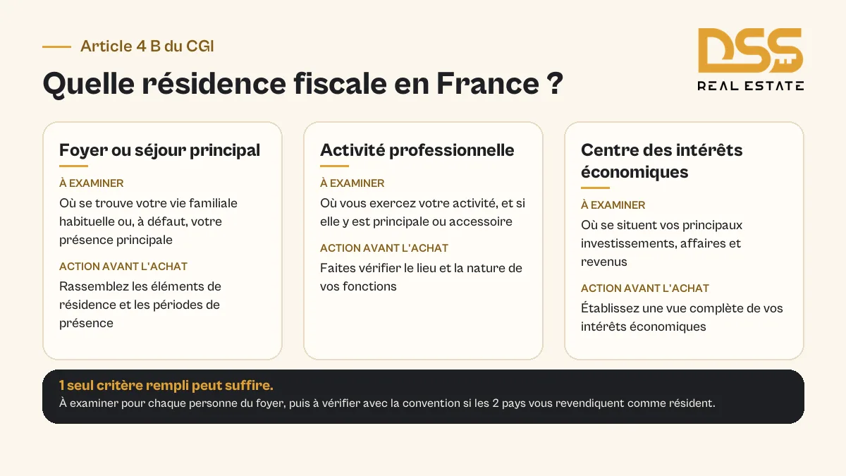 Infographie des 3 critères français de résidence fiscale avec les vérifications à effectuer avant un achat immobilier à Dubaï