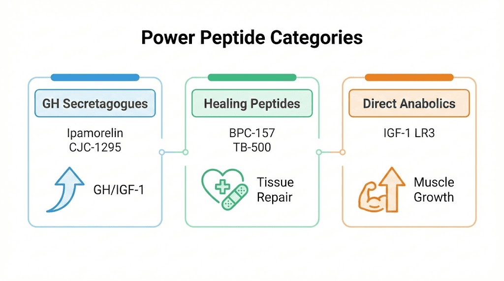 power peptides