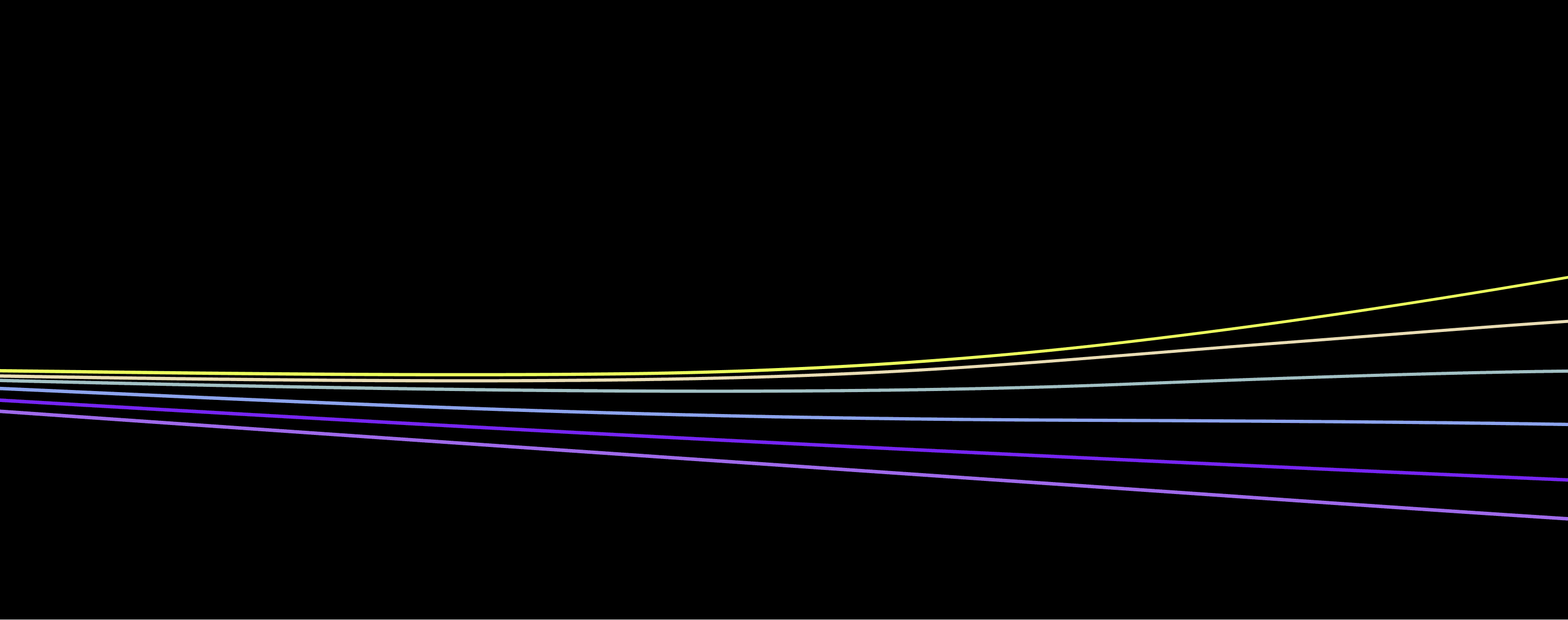 Harmonic Message Footer