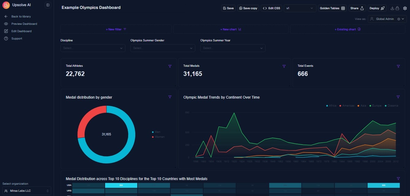 Interactive Dashboards on Upsolve.ai