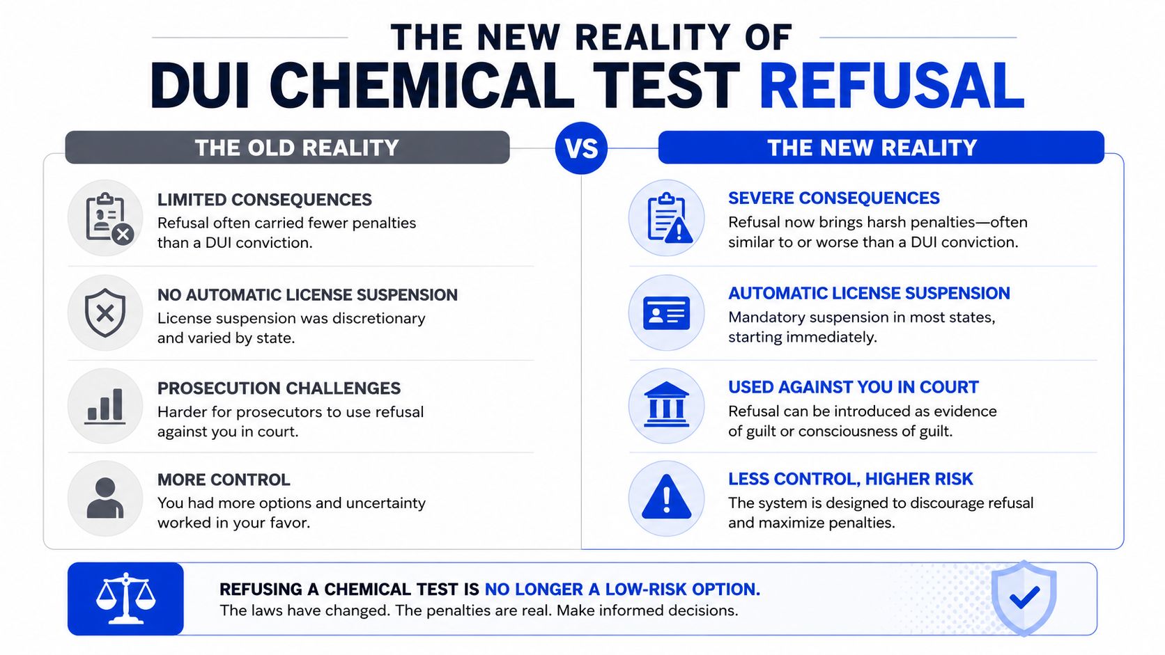 The New Reality of DUI Chemical Test Refusal
