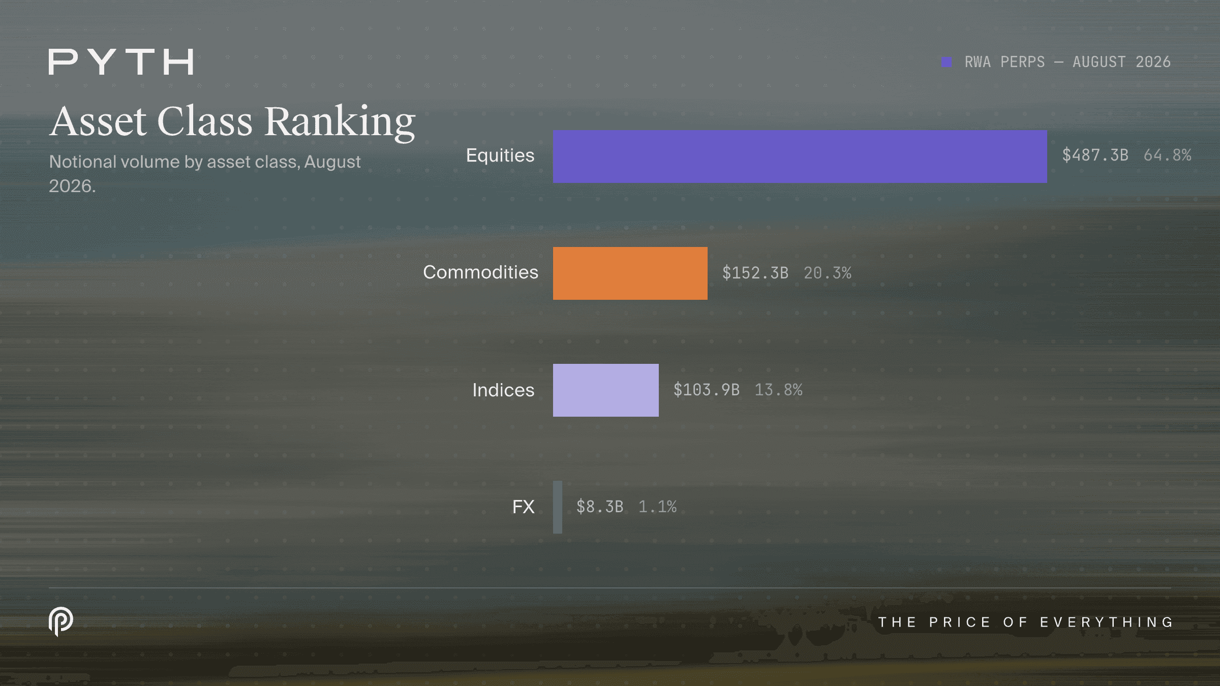 rwa-august-2026-asset-class-16x9@2x.png