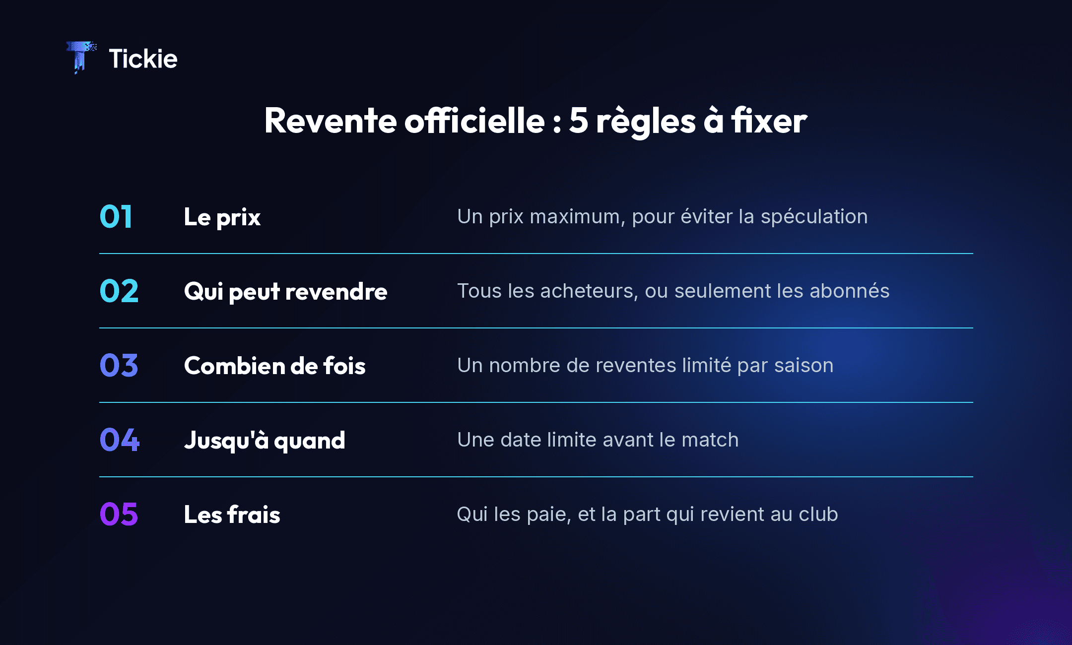 Revente officielle de billets : les 5 règles à fixer, prix, revendeurs, nombre de reventes, date limite et frais