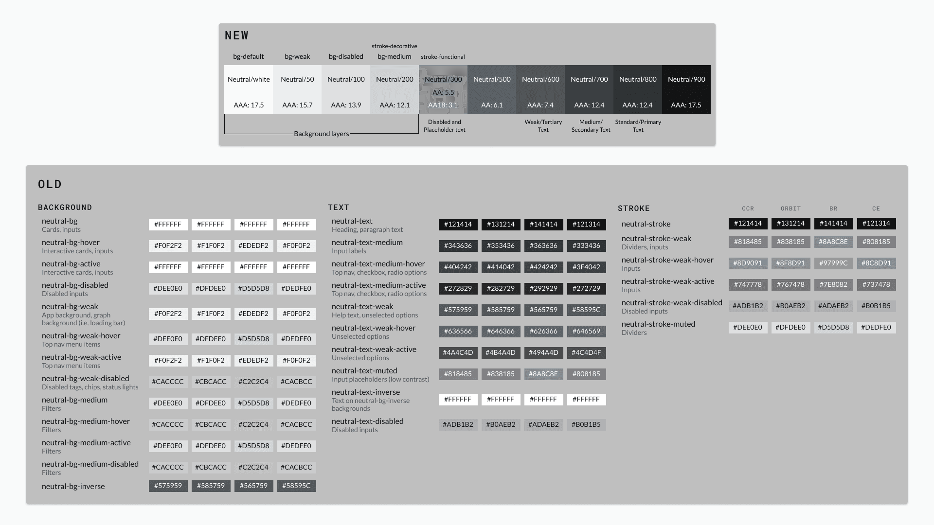 Image showing the new, smaller color palette on top and the old, complicatied palette on the bottom