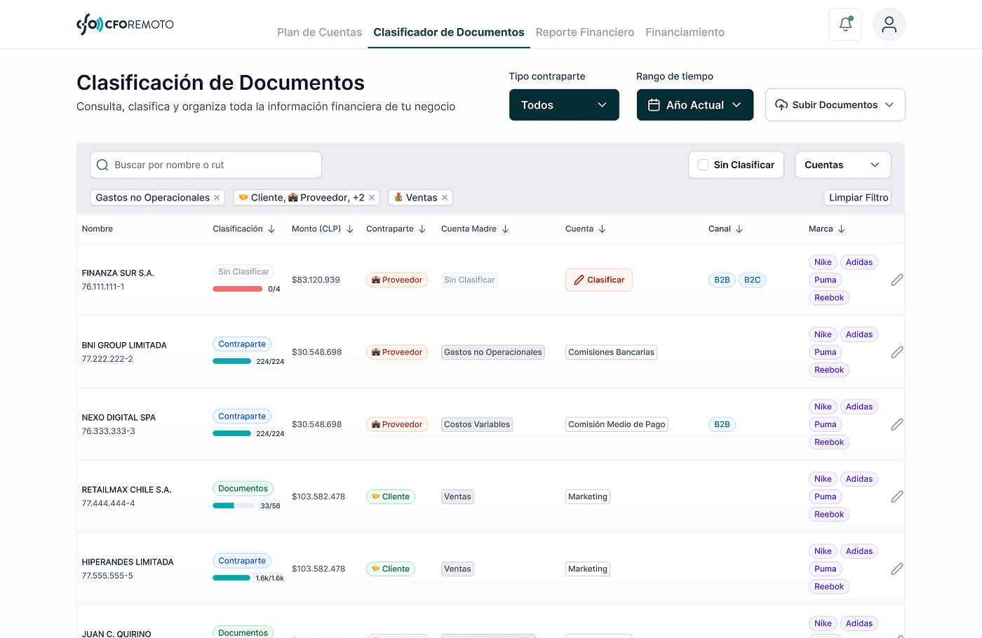 Clasificador de Documentos Tributarios 