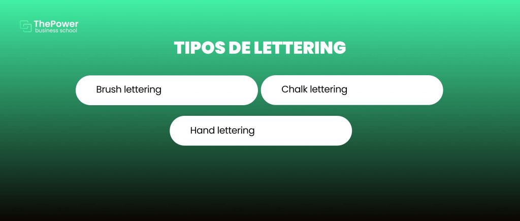 Tipos de lettering