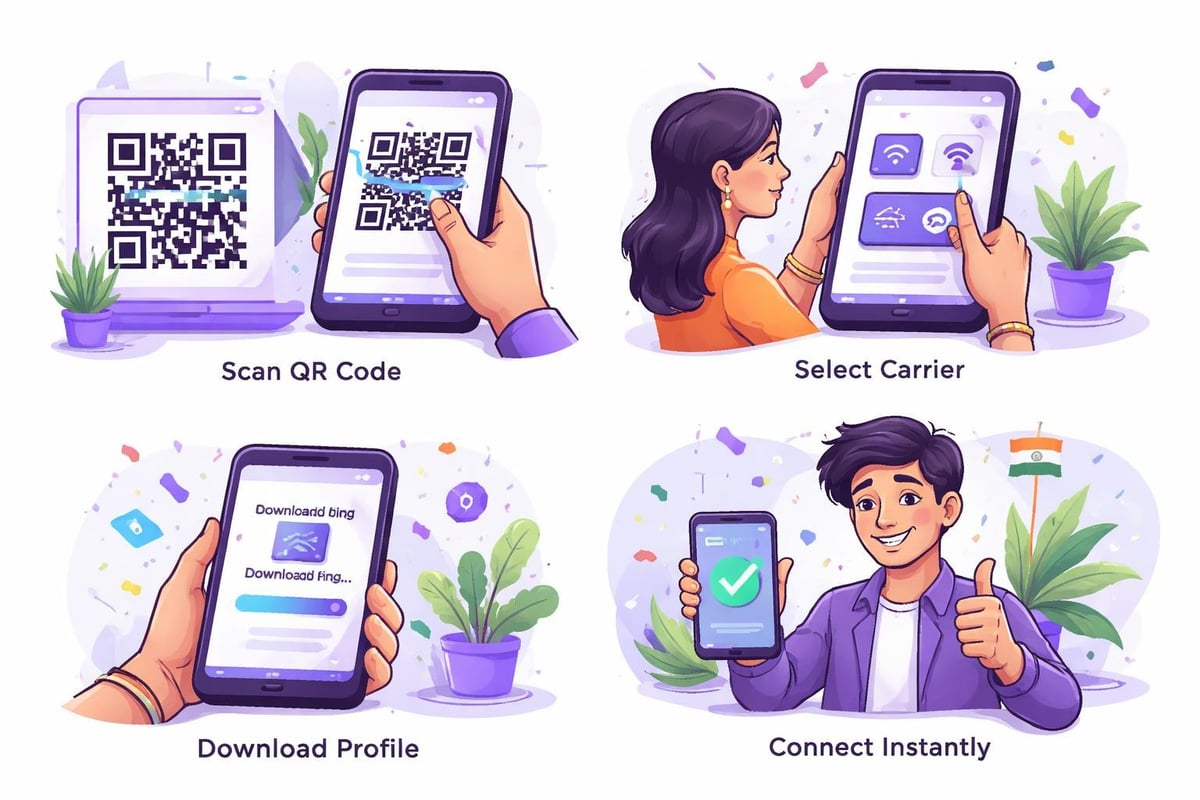 ESIM activation process