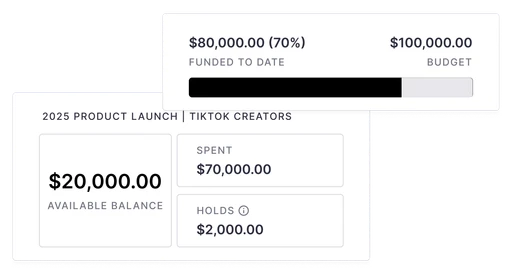 Lumanu supports real time spend management