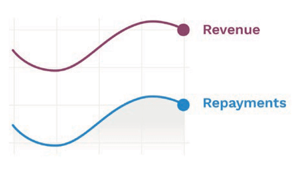Tailored Amazon account management services, addressing chargeback concerns while offering insightful brand-building strategies. Explore diverse A+ content examples and specialized advertising expertise for effective brand visibility.
