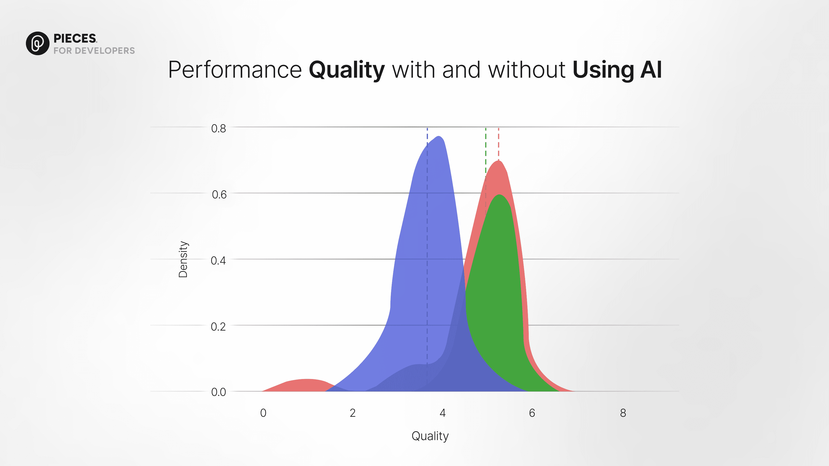 Llm agnostic performance graphic