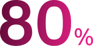 80 percentage in tested user — with the gradiate from dark purple to vivid pink