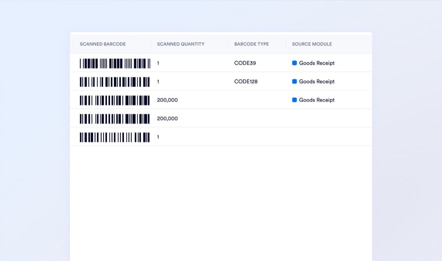 Barcode Table Visualizations