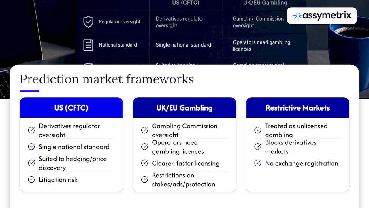 7. Comparison with other countries' prediction market legal frameworks to provide context — overview diagram