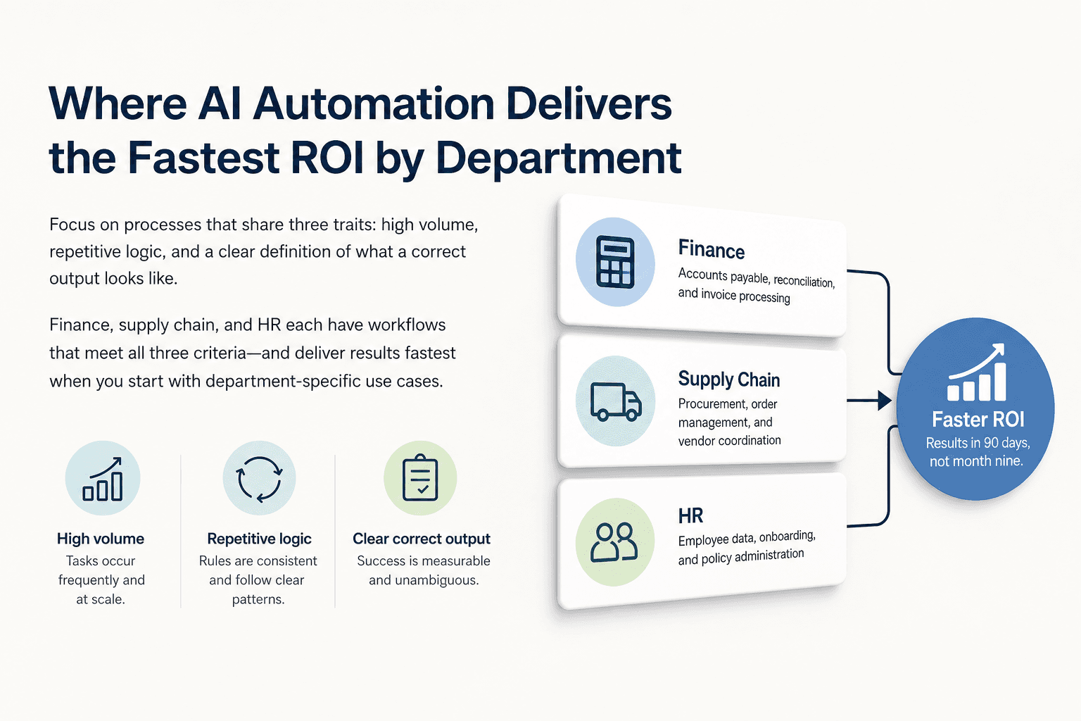 Illustration for Where AI Automation Delivers the Fastest ROI by Department