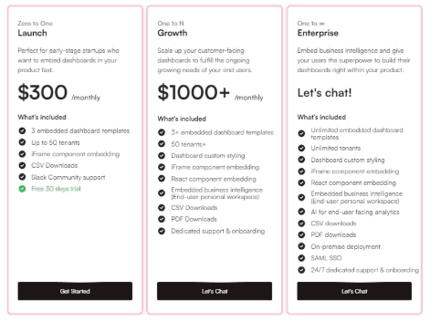 Upsolve AI’s Pricing Breakdown